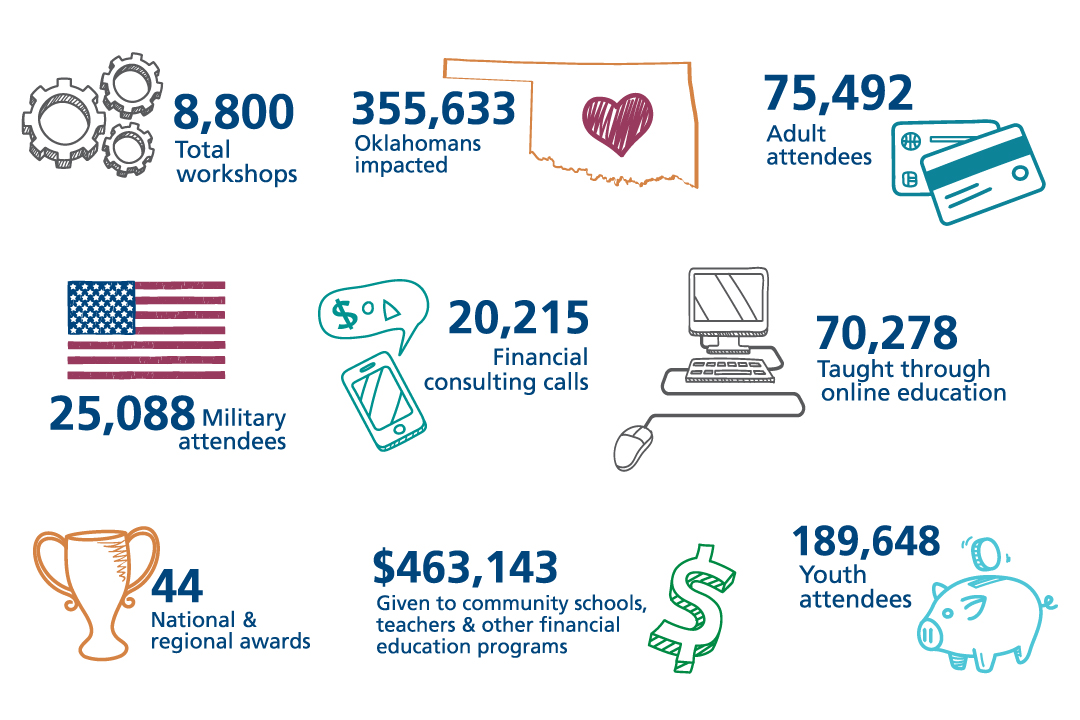 financial education infographic